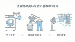 臭わないための基本的な干し方のコツの図解