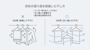 空気の通り道を意識した干し方の図解