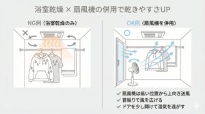 浴室乾燥と扇風機の併用テクの図解
