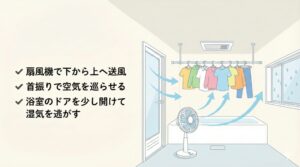 雨の日でも快適に乾かす裏ワザのアイキャッチ画像