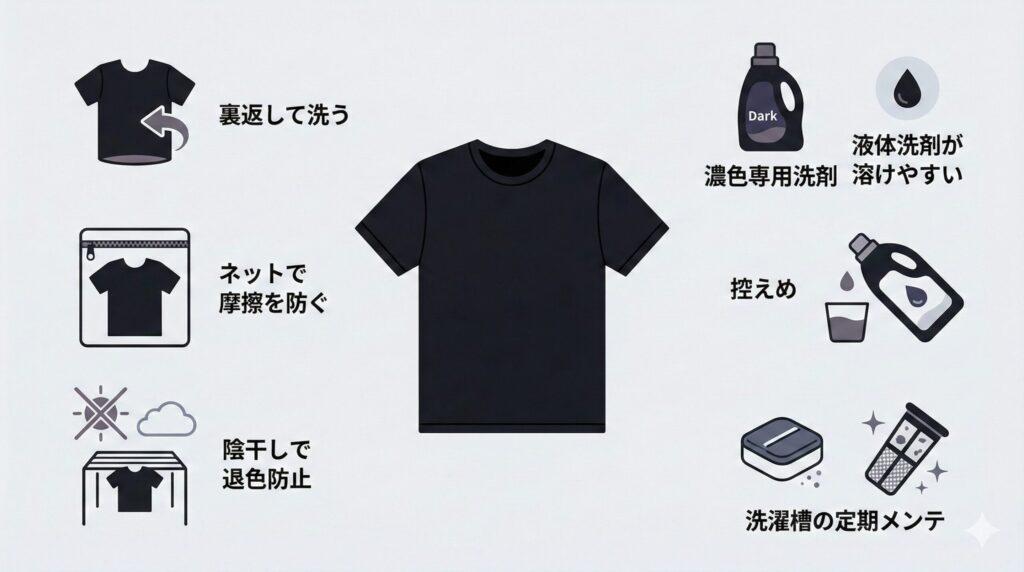 黒い服の色あせ・白っぽさを防ぐ洗濯方法の見出し画像