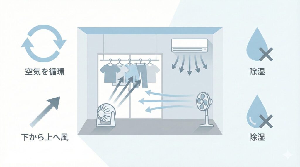 家電で風を動かす｜サーキュレーター・扇風機・エアコンを味方にの見出し画像