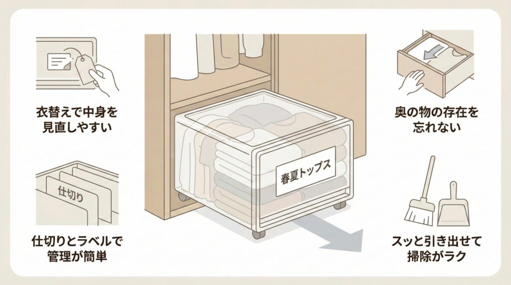 キャスター付きラックやチェストで出し入れをスムーズにの見出し画像