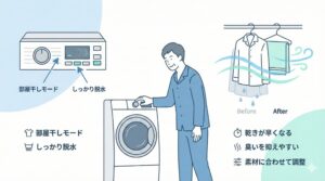習慣2. 脱水設定を工夫して乾きを助けるの見出し図解