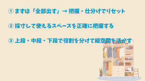 クローゼット収納の基本ステップの要約図解