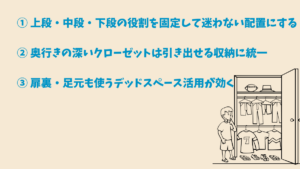 レイアウトとゾーニングで迷わないクローゼットに要約図解