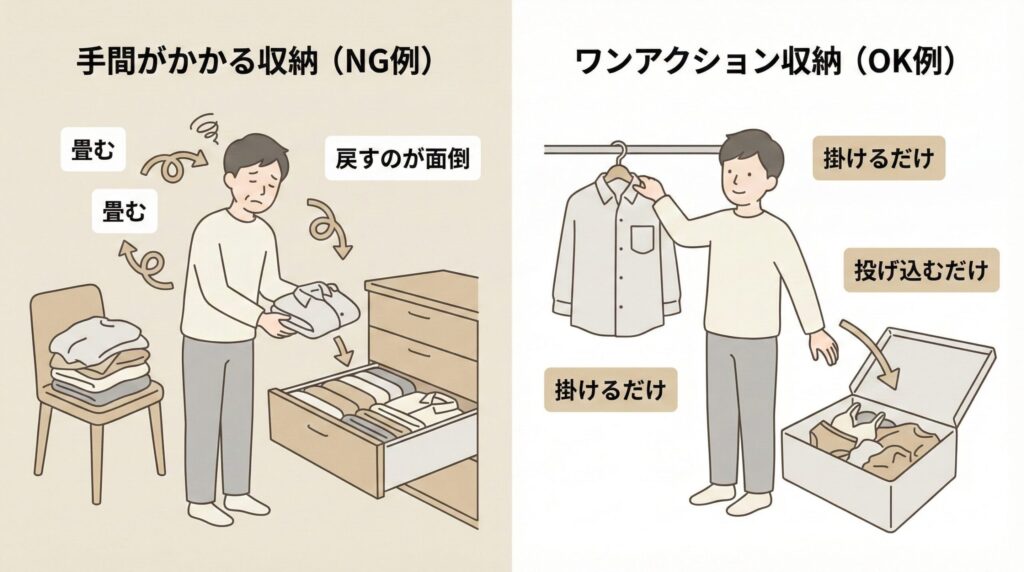 ワンアクションで完結！掛けるだけ・投げ込むだけの収納の図解