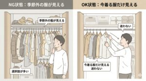 季節外の服は視界に入らない場所へ移動させるの図解