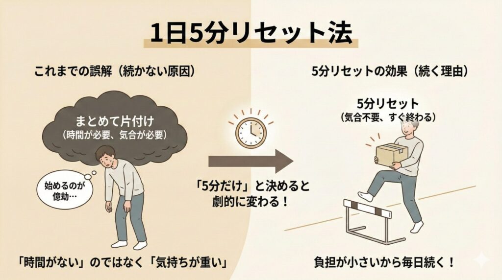 なぜ「1日5分」なら片付けが続くのか？の見出し画像