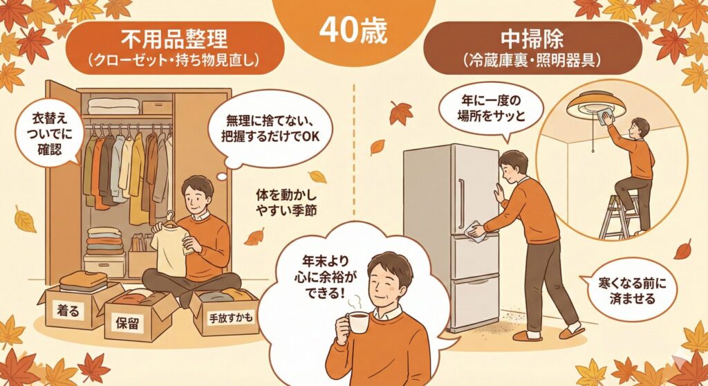 秋（9〜11月）：寒くなる前に不用品整理と中掃除の図解