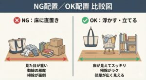 ルール② 「浮かす・立てる」を基本にするの図解